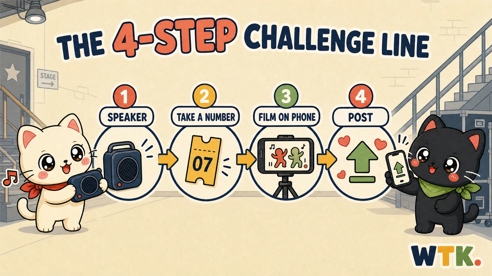 The four-step K-pop challenge line: bring a speaker, take a number, film on a phone, and post the clip